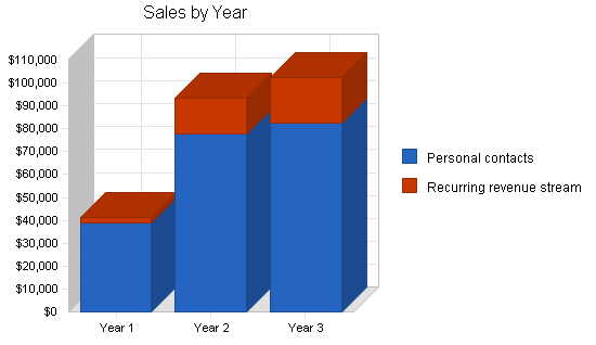 Mlm water filter business plan, strategy and implementation summary chart image