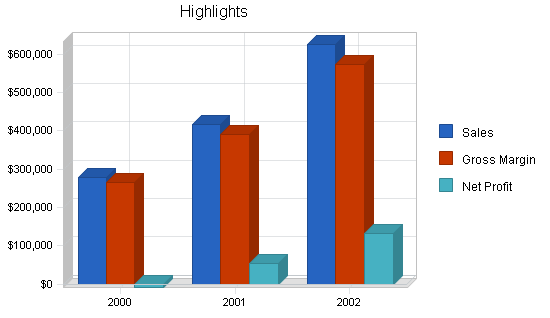Formwork construction business plan, executive summary chart image