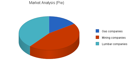 Public relations business plan, market analysis summary chart image